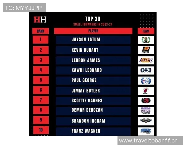 NBA新赛季25大球星评选揭晓第四小前锋究竟花落谁家